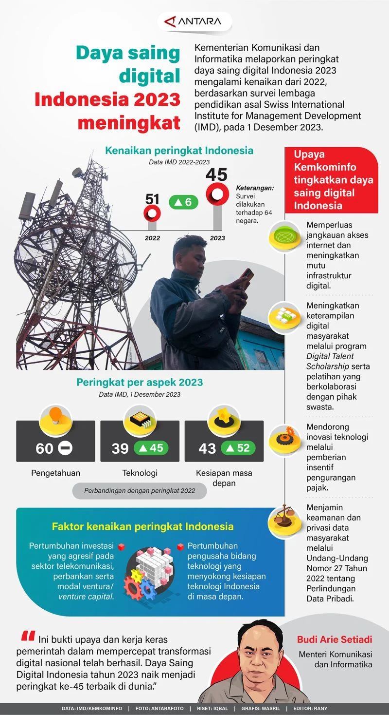 Tingkatkan Daya Saing, Platform robustapp Tawarkan Kemudahan Jalankan Operasional Bisnis di Indonesia