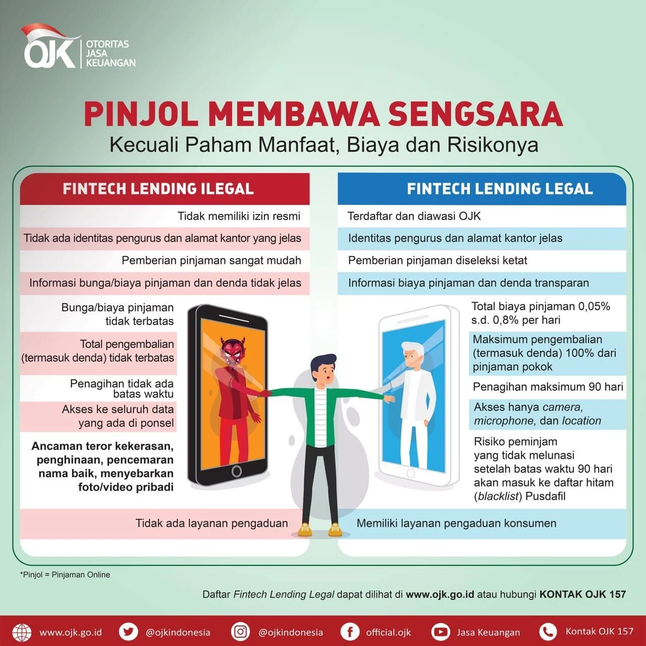Utang Pinjaman Online Masyarakat Mencapai Rp 101,3 Triliun, Sandiaga Uno Ingatkan Bahaya Gali Lubang Tutup Lubang