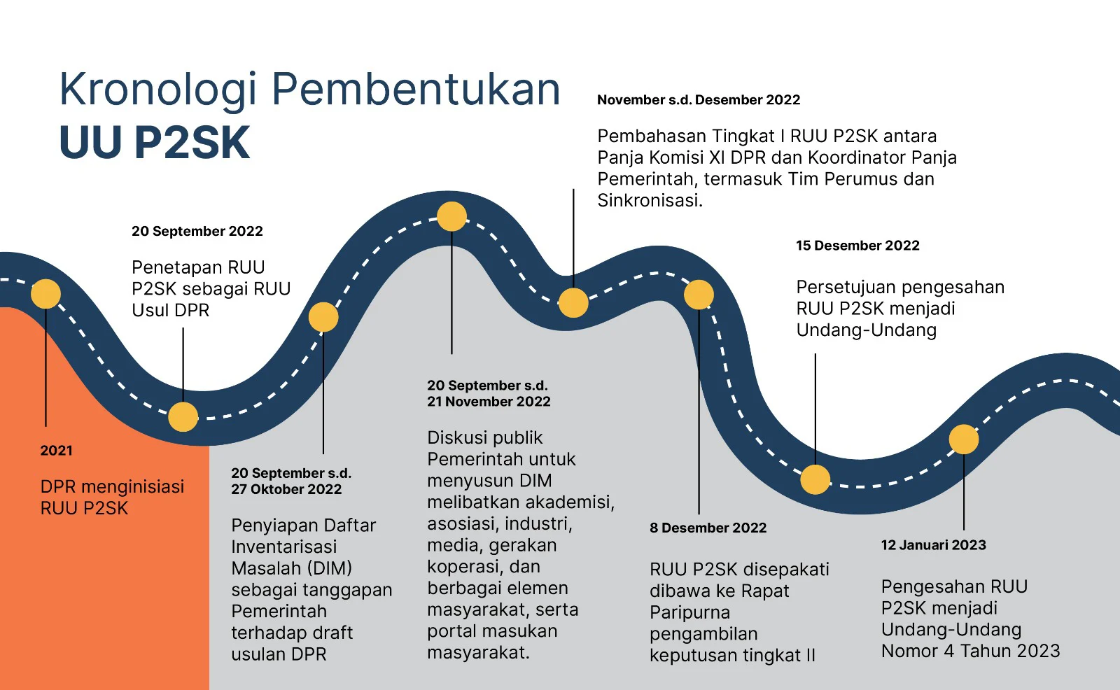 Waka Komisi XI Dorong Penguatan Kredit UMKM dalam Revisi UU P2SK