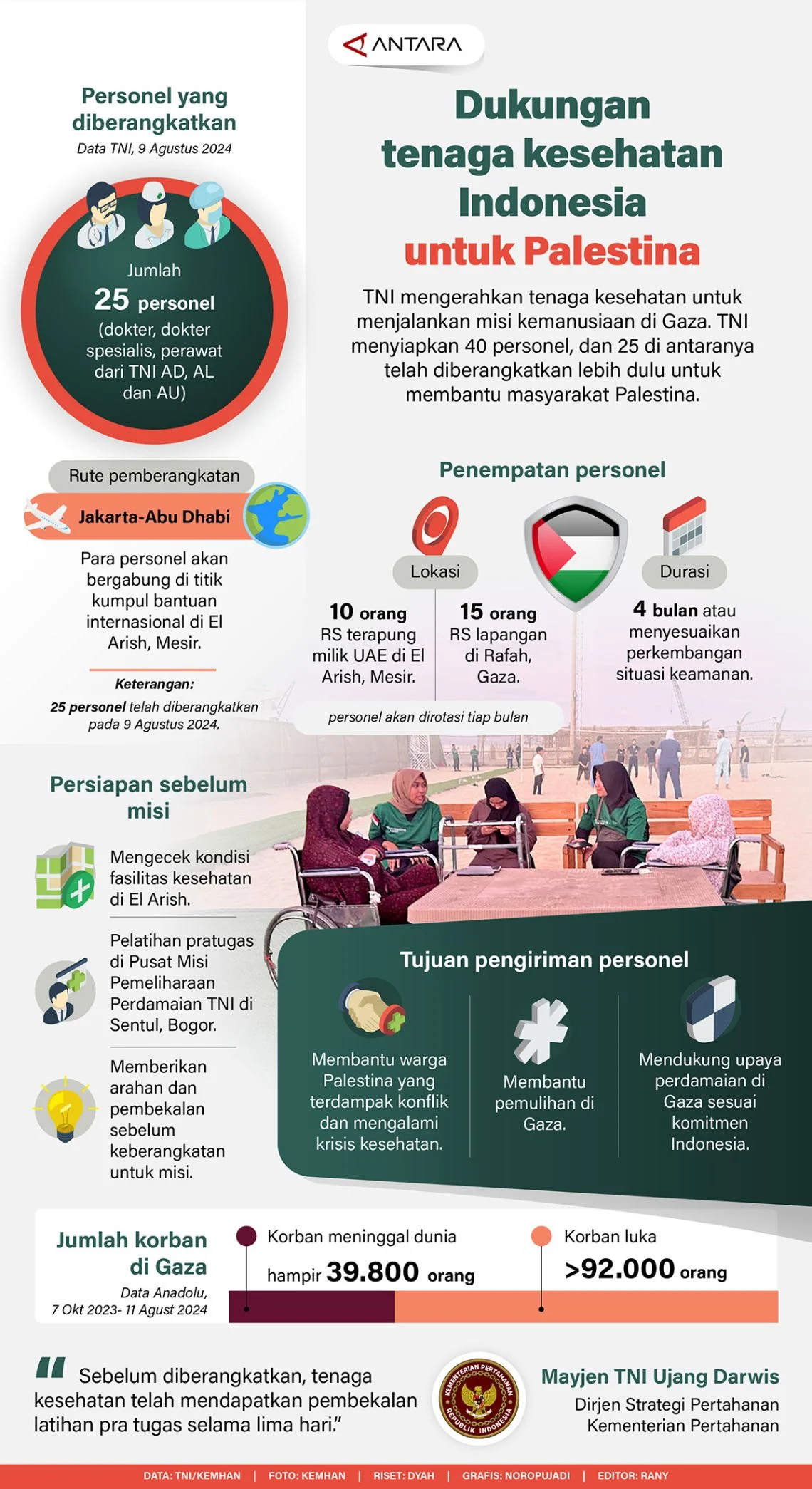 WHO Sahkan Dua Resolusi Dukungan Kesehatan untuk Palestina