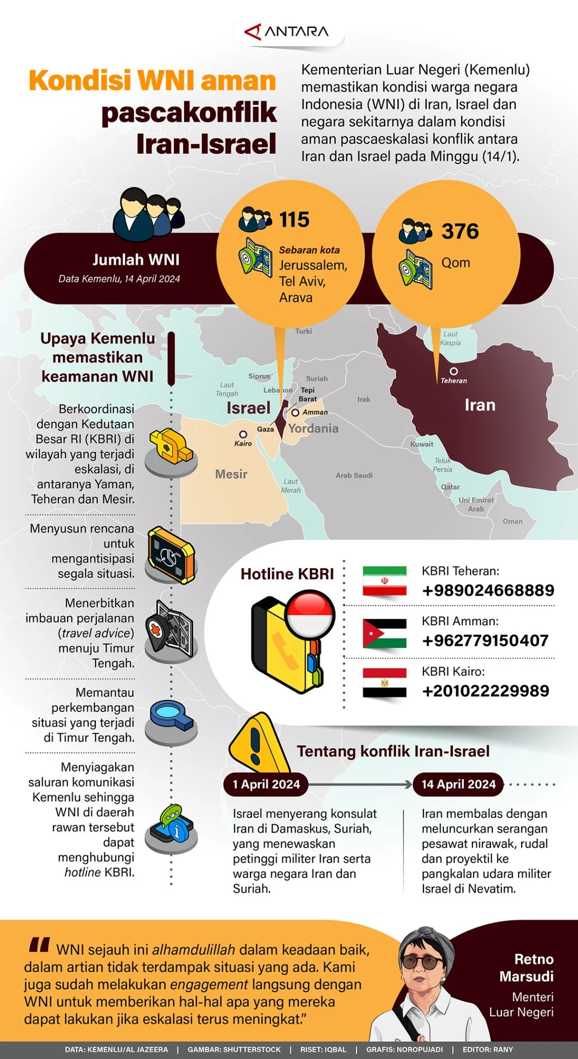 WNI yang Diculik Israel Ditemukan Bebas: Penyiksaan Terdokumentasi, Konjen RI Ungkap Kronologi
