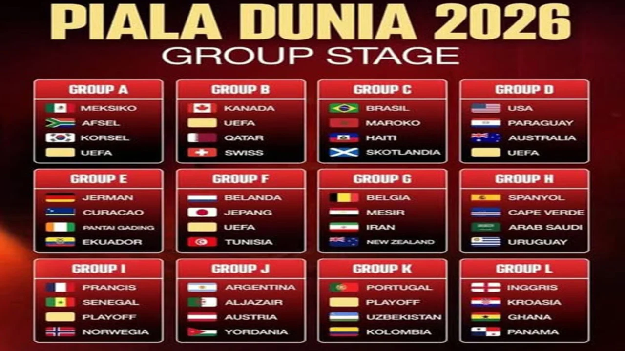 10 Fakta Menarik Grup B Piala Dunia 2026: Alajbegovic Jadi Pencetak Gol Jarak Jauh Termuda
