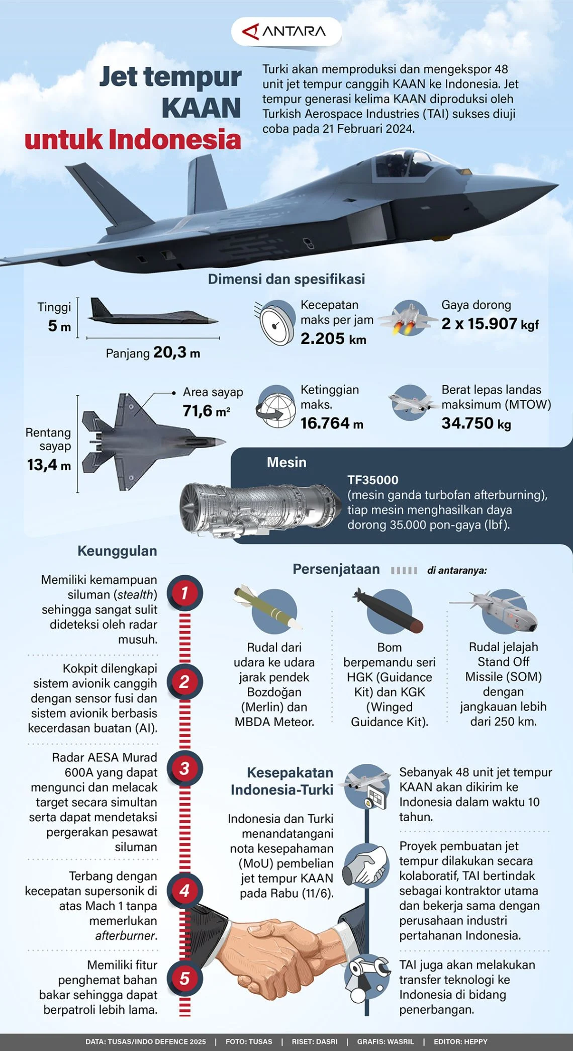 15 Negara yang Mampu Memproduksi Jet Tempur Sendiri, Kapan Indonesia Bergabung?