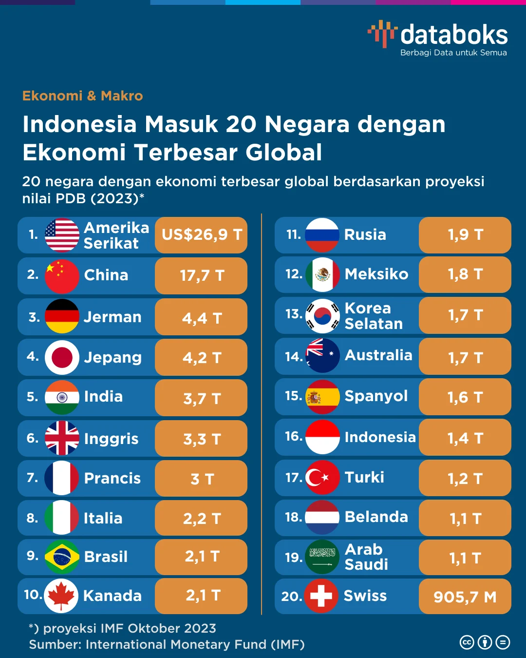 20 Negara Pengimpor Terbesar Produk China, Indonesia Peringkat Berapa?