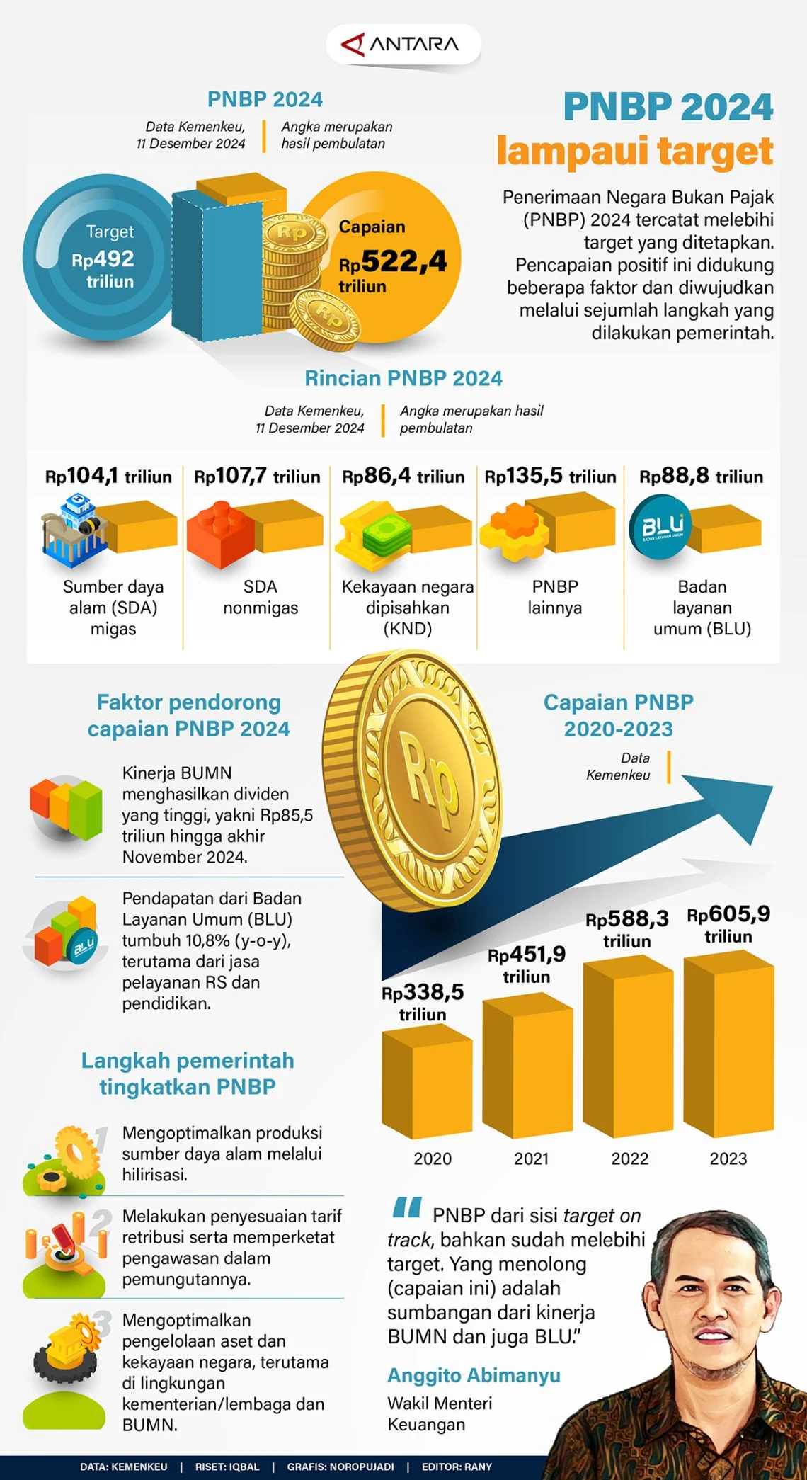 2027 Titik Balik Indonesia: Dari Negara Fiskal Menuju Negara Produktif