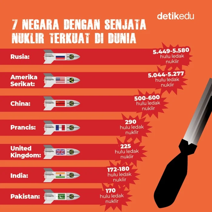 7 Senjata yang Mengubah Dunia pada Perang Dunia II: Dari Supersonik hingga Bom Nuklir