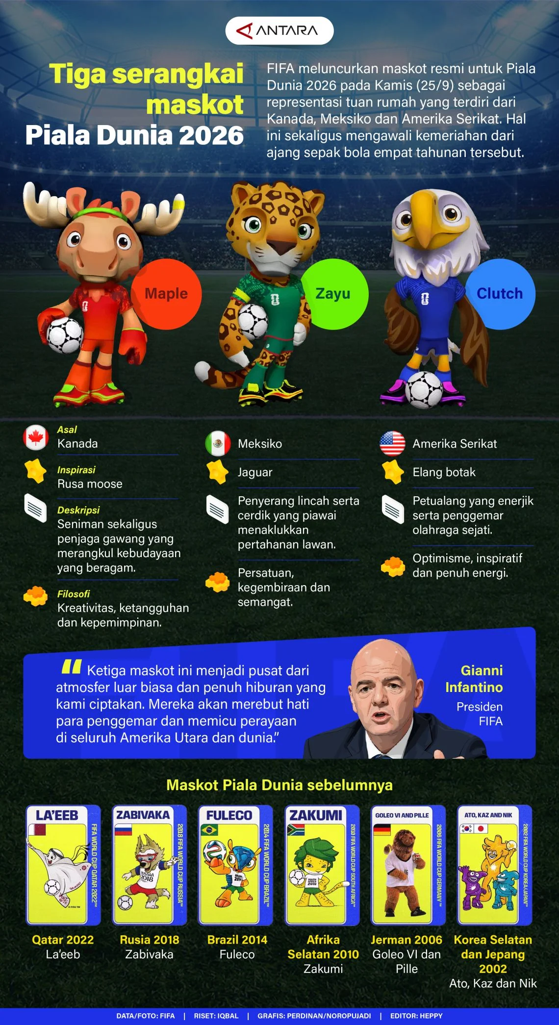 Aksi Maskot Piala Dunia 2026 dan Suporter Menyemarakkan Laga Swedia vs Tunisia