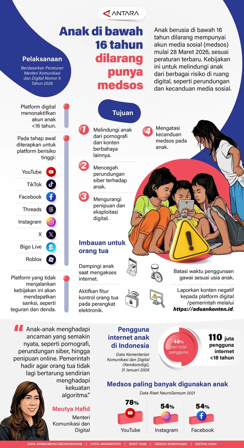 Anak di Bawah 16 Tahun Dilarang Bermedsos, PM Inggris Sebut Raksaka Teknologi Gagal