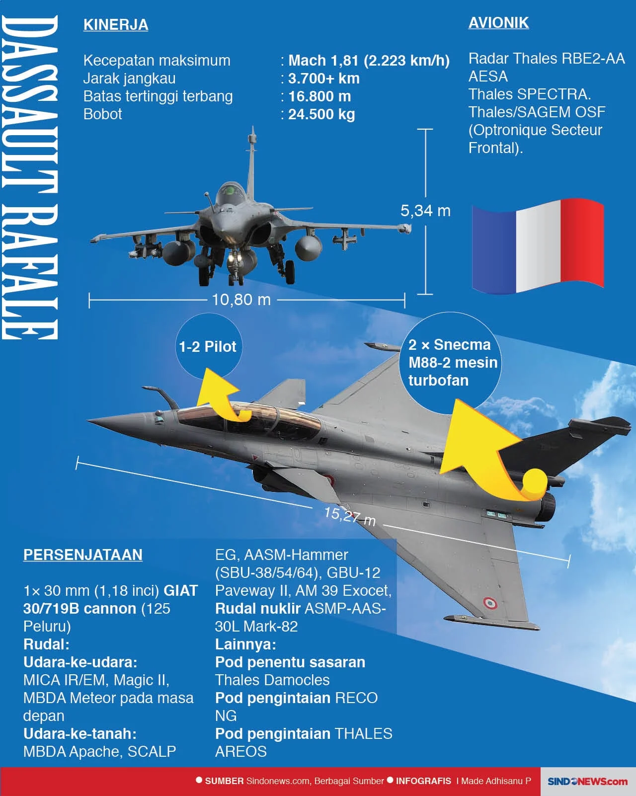 Analisis Kekuatan Su‑35 dan Rafale Usai Pertemuan di Laut Baltik