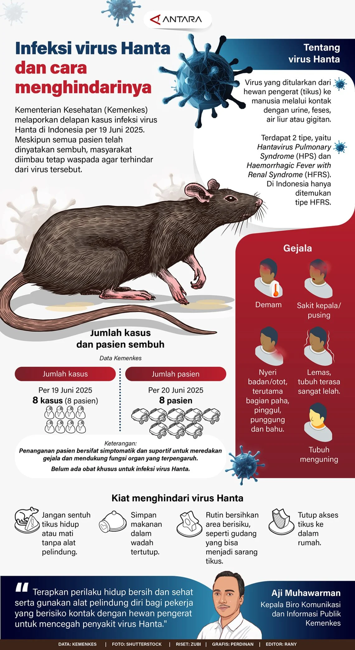 AS Akhiri Upaya Penanggulangan Hantavirus Karena Tak Ada Kasus Domestik