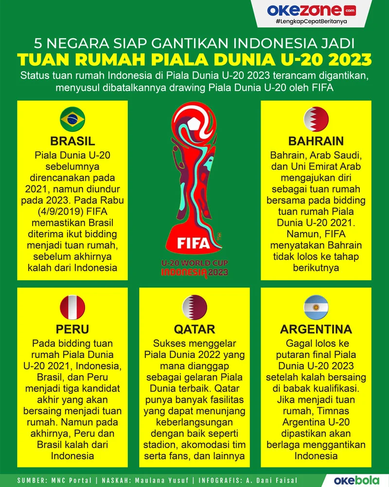 AS Bidik Tuan Rumah Piala Dunia 2038