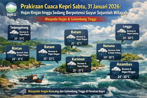 Beberapa Kota di Indonesia Berpotensi Hujan Ringan hingga Sedang pada Sabtu