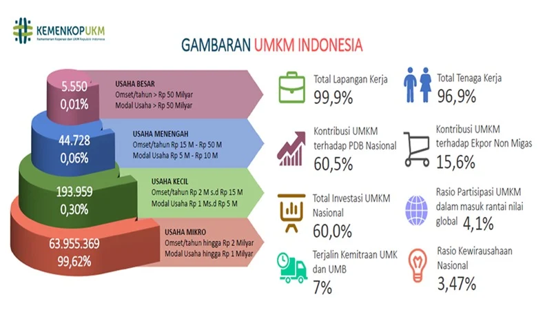 BEM UI: Ekonomi Hanya Tumbuh di Atas Kertas, di Meja Makan Rakyat Tidak Ada yang Berubah