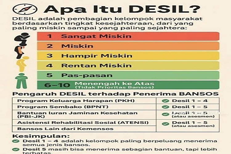 BGN Pertimbangkan Desil Sosial Ekonomi untuk MBG: Siswa dari Desil Tinggi Mungkin Tidak Lagi Mendapatkan Bantuan