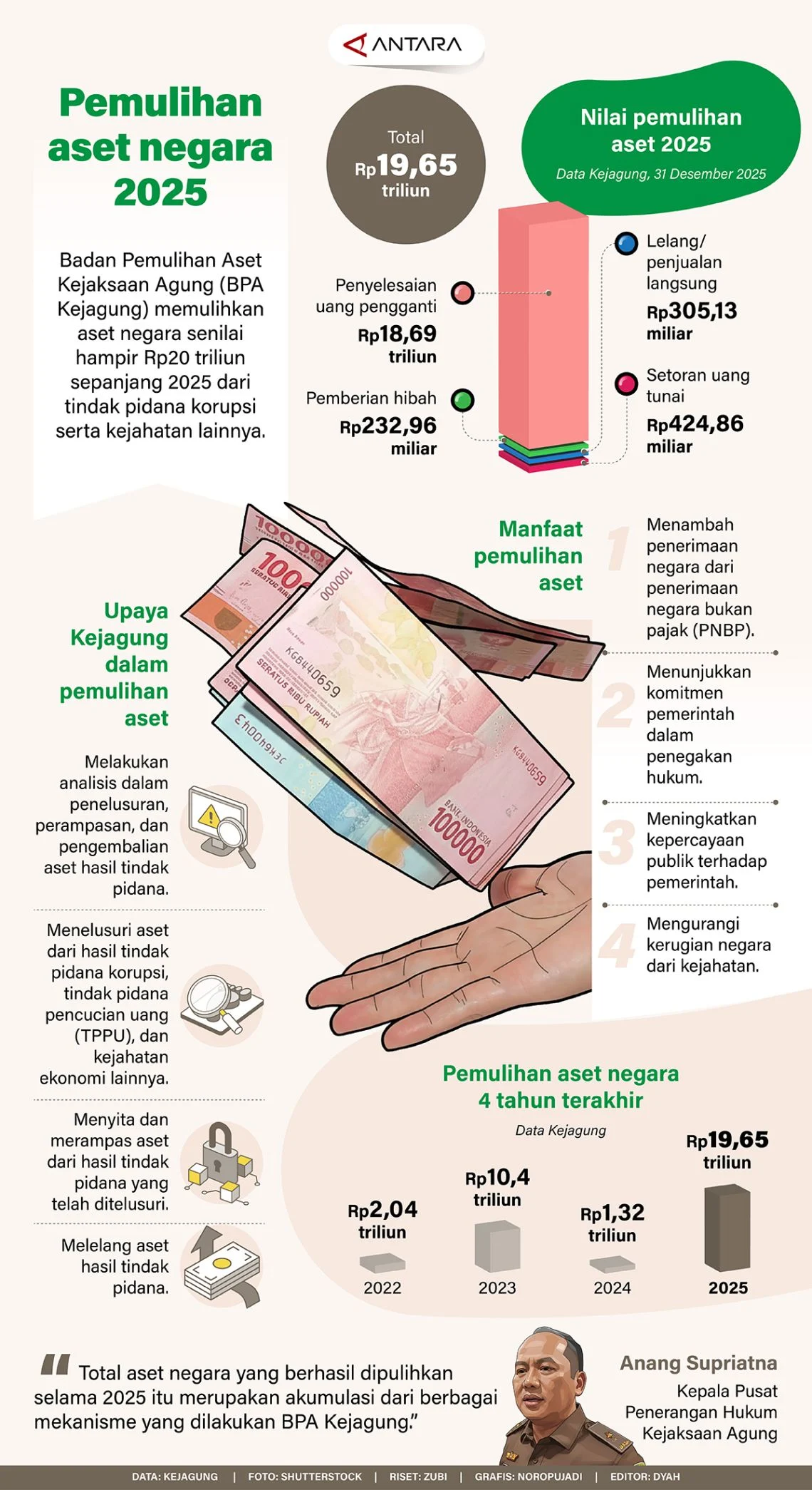 BPA Bentuk Satgas Pelacak Aset Koruptor, Langkah Strategis Pemulihan Kekayaan Negara