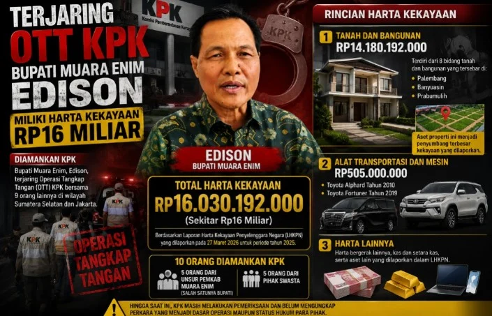Bupati Muara Enim Edison Terjaring OTT KPK, Harga Kekayaan Rp 16 Miliar