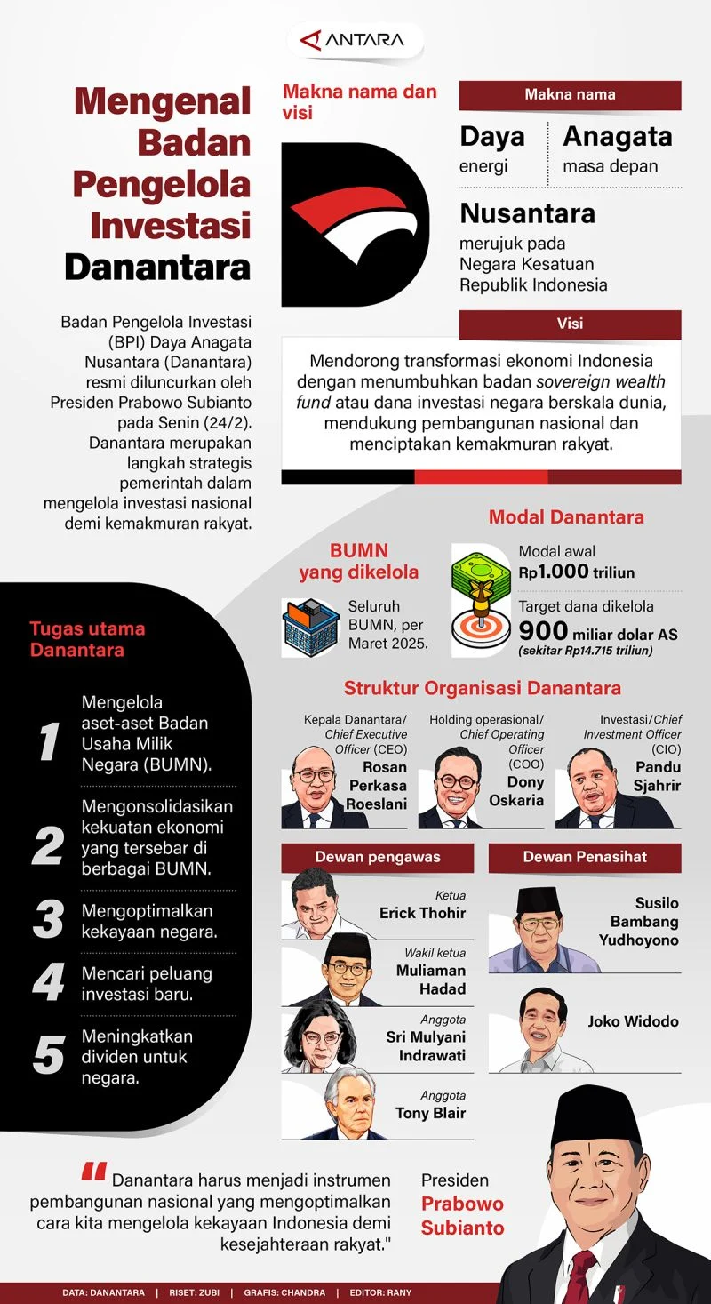 Danantara Indonesia Luncurkan CX100, Membuka Ruang Penilaian Publik atas Layanan BUMN