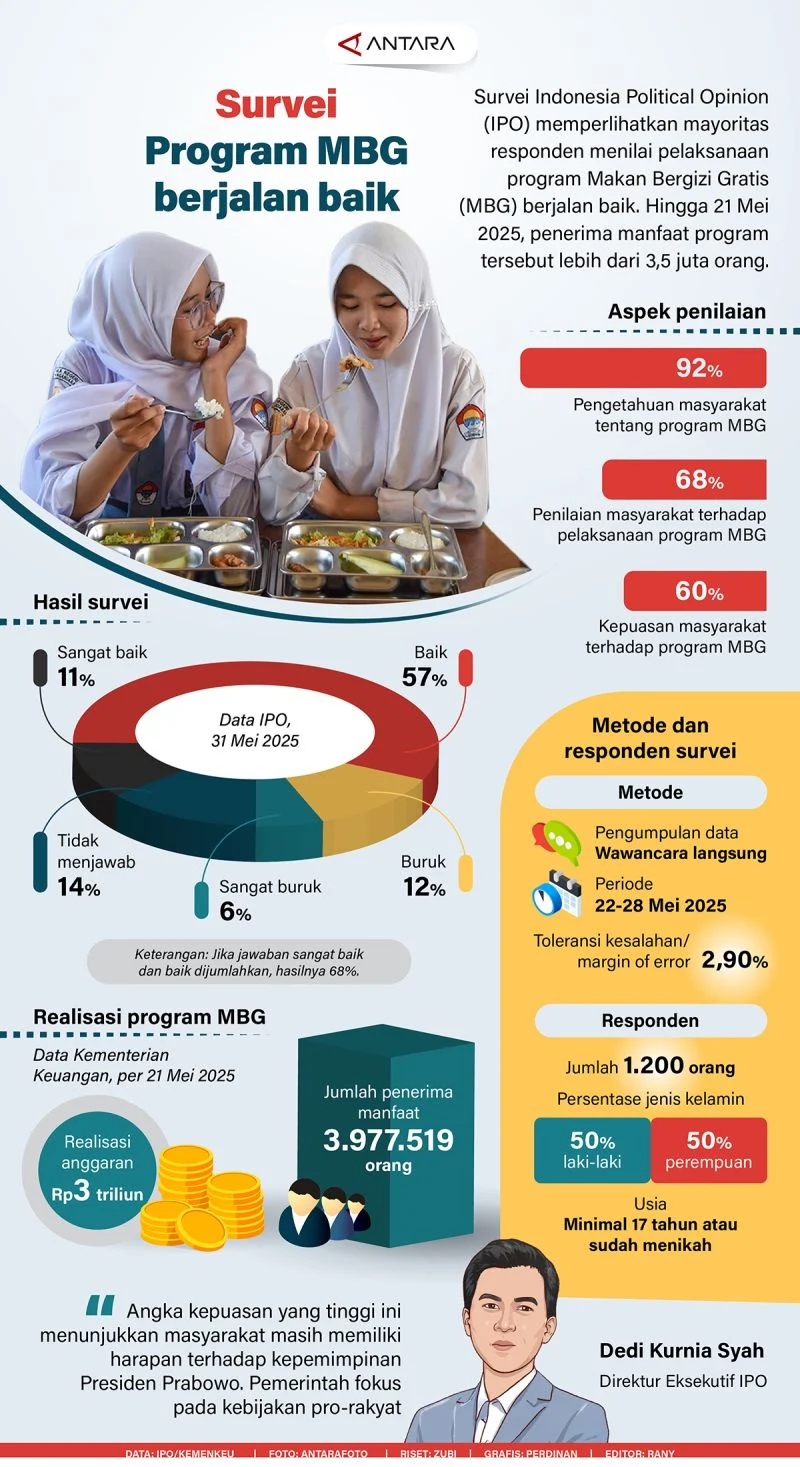 DEN Laporkan Hasil Survei MBG ke Presiden Prabowo, Dampaknya Positif untuk UMKM