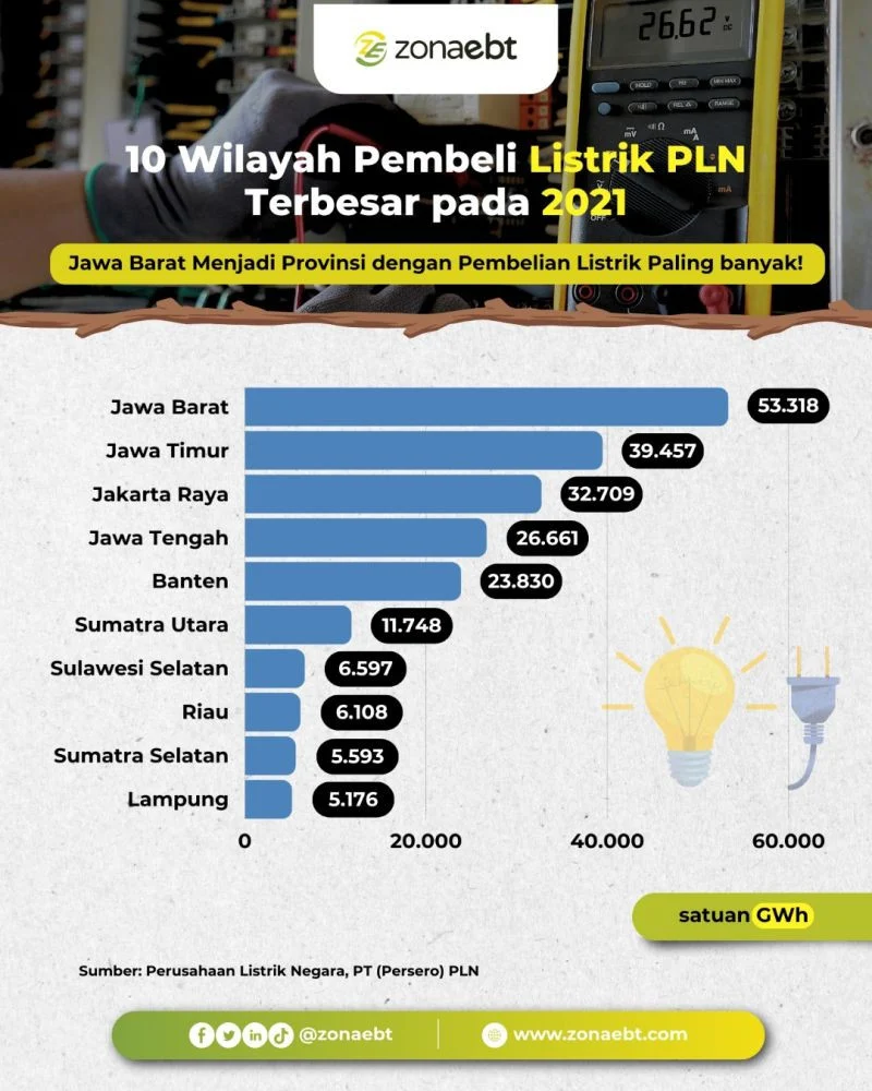 Digital Edge dan PLN Capai Kesepakatan Pasok Listrik Pusat Data Terbesar di Indonesia