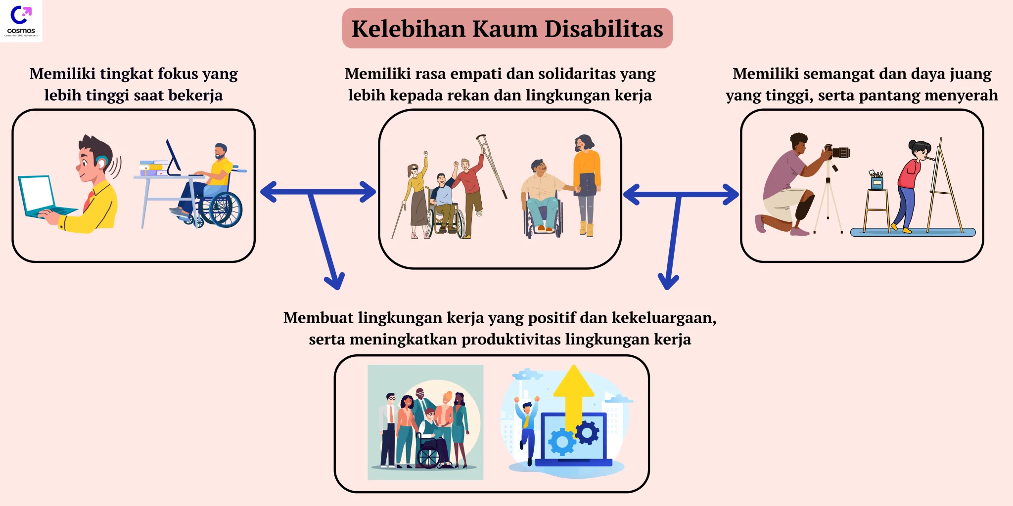 Disabilitas Tak Tampak Perlu Lingkungan Kerja Inklusif untuk Meningkatkan Produktivitas