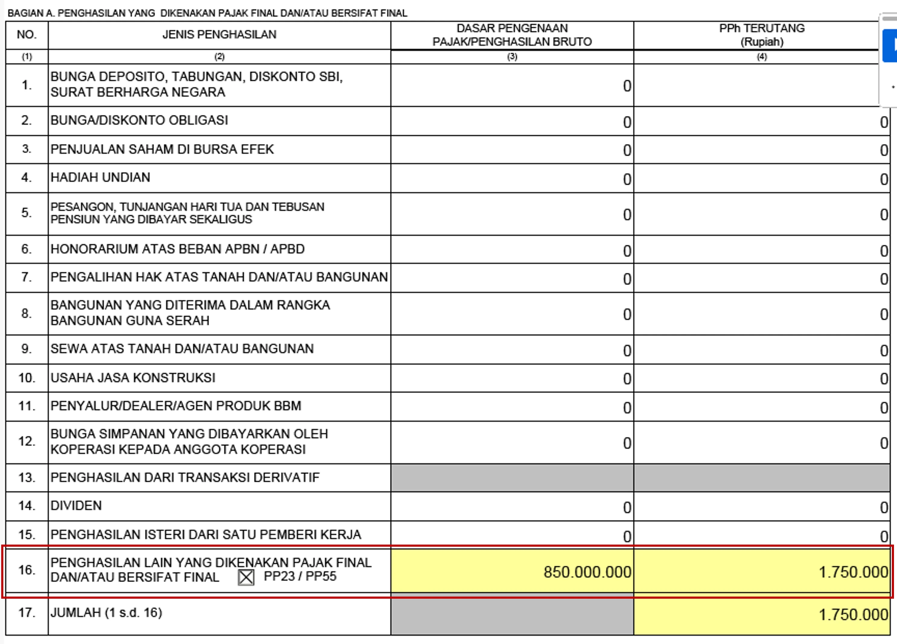 DJP Ungkap Modus Penghindaran Pajak: Usaha Dipecah untuk Tetap Dapat Tarif UMKM 0,5%