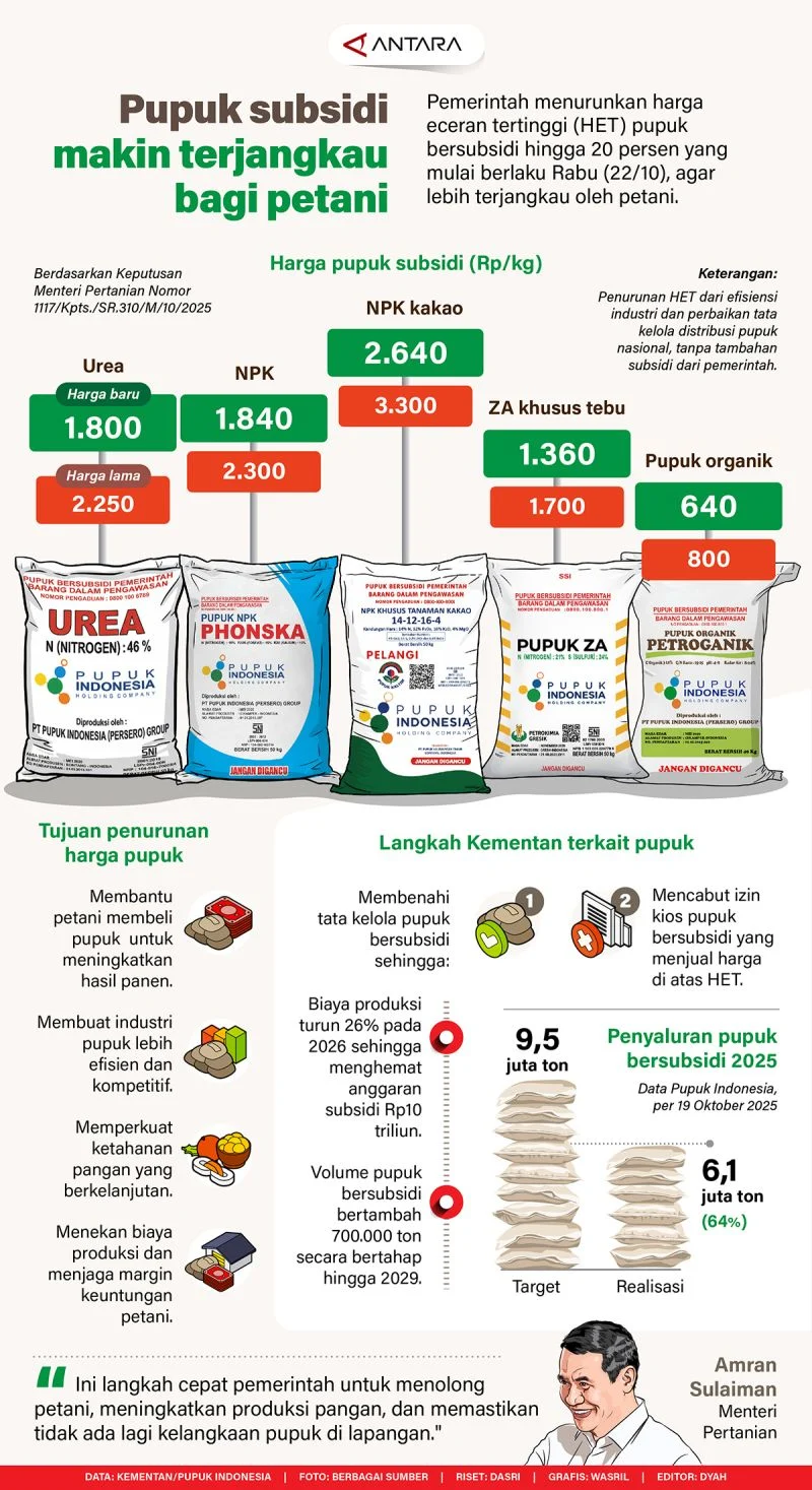DPRD Sulsel Selidiki Dugaan Manipulasi Harga Pupuk Bersubsidi di Bone