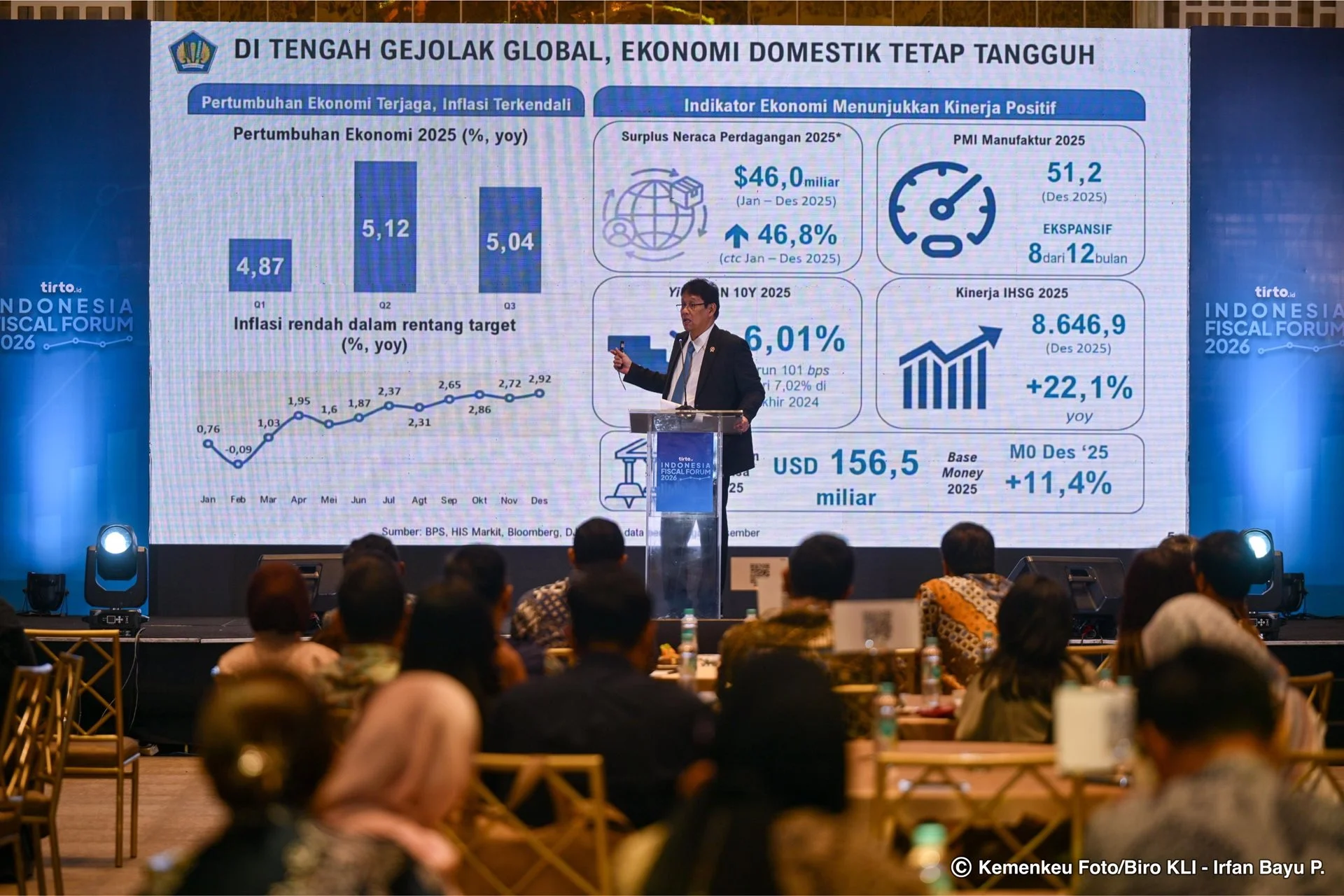 Ekonomi Tumbuh 5,61 Persen, Menkeu Purbaya Pastikan Iklim Investasi Indonesia Terus Diperbaiki