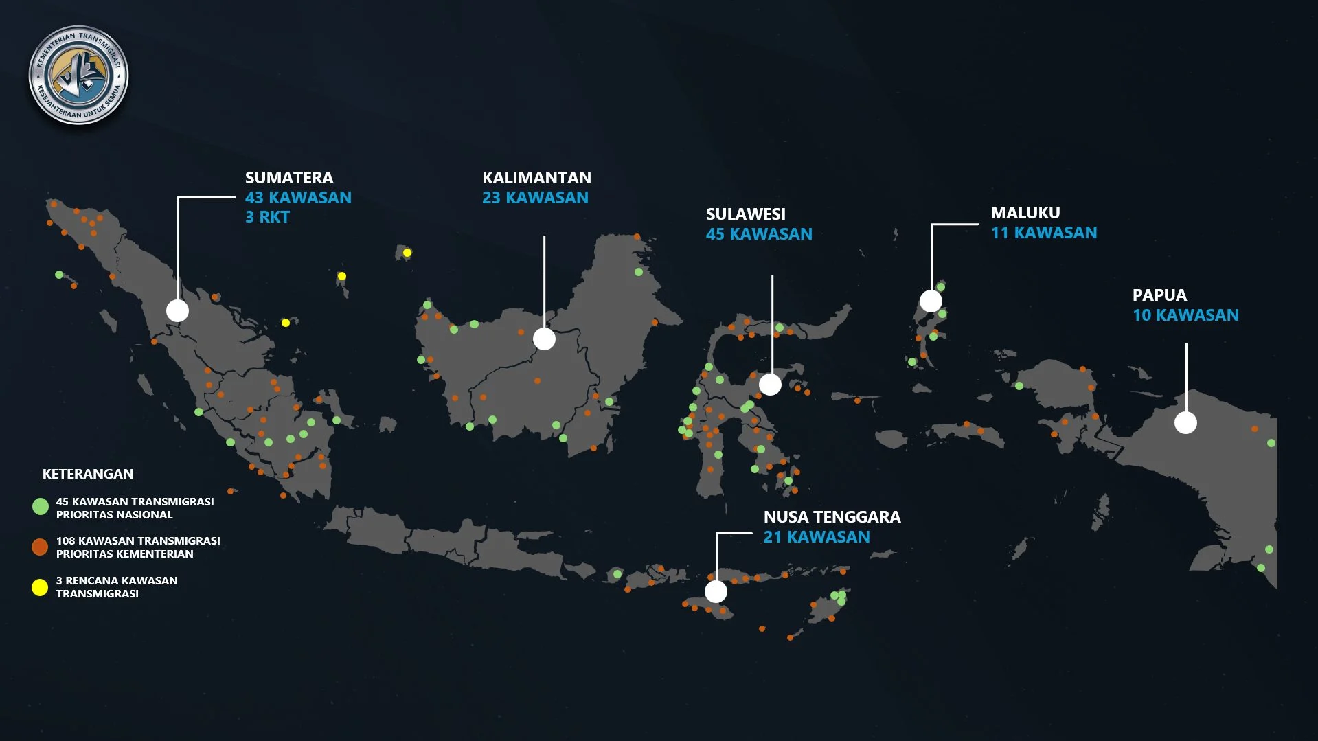Enam Kawasan Transmigrasi Ditetapkan Sebagai Lokasi Penempatan TEP 2026