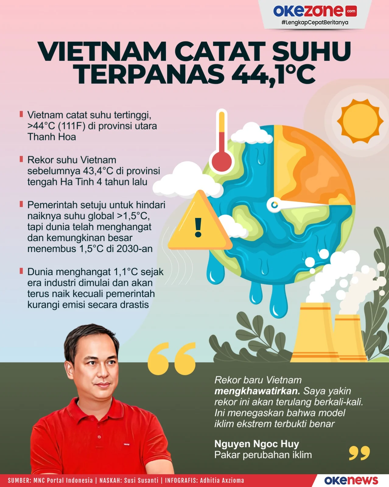 Eropa Terasa Dipanggang! Suhu Mencapai 44 Derajat Celsius