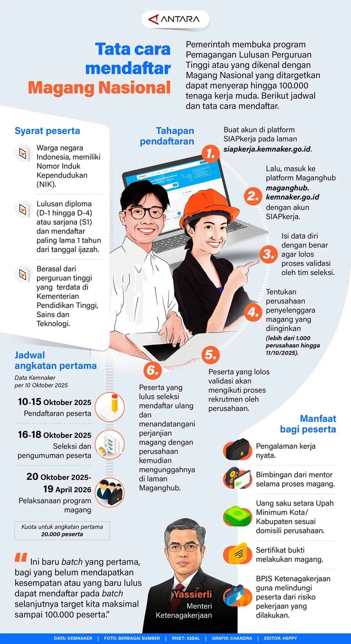 Gaji Magang Nasional Capai Rp6 Juta, Bursa Kerja Daring Semakin Populer