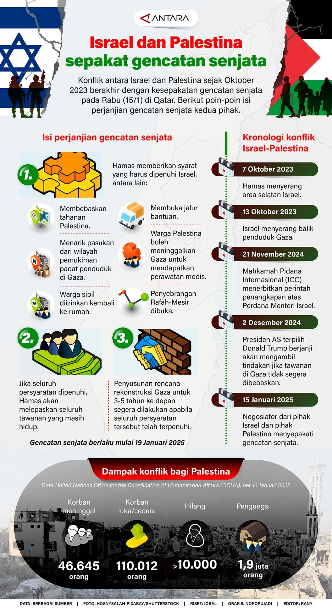 Hamas dan Faksi Palestina Bahas Kelanjutan Gencatan Senjata di Gaza