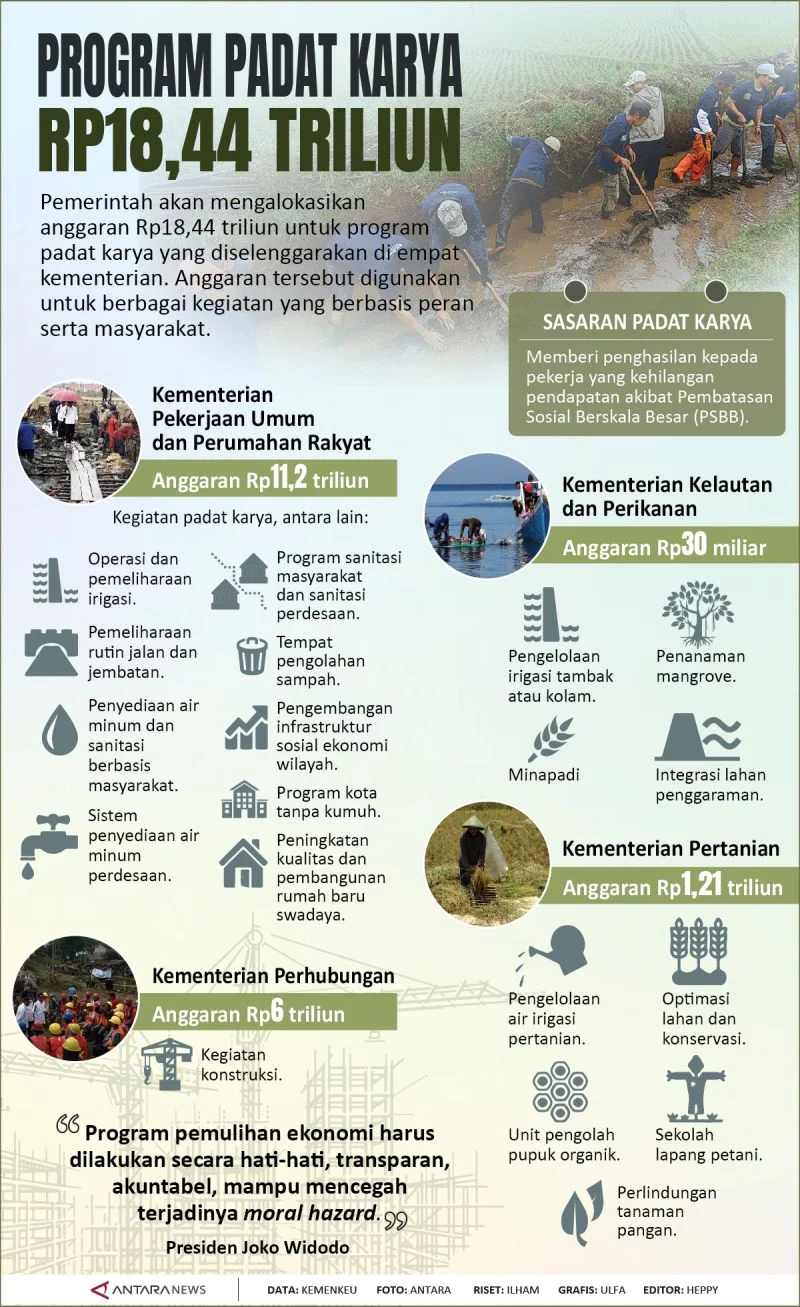 Hardiyanti Kenneth: Program Padat Karya Harus Memiliki Nilai Tambah Bagi Pekerja