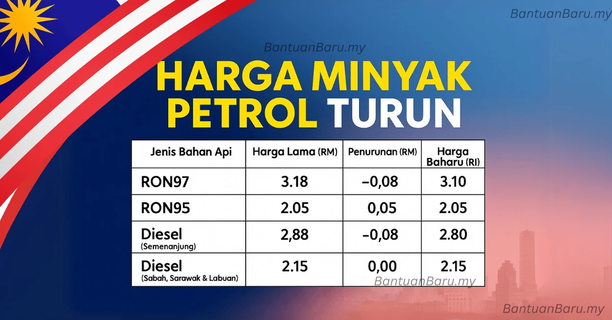 Harga Minyak Kembali ke Level Sebelum Perang, Mengapa Bensin Tak Ikut Turun?