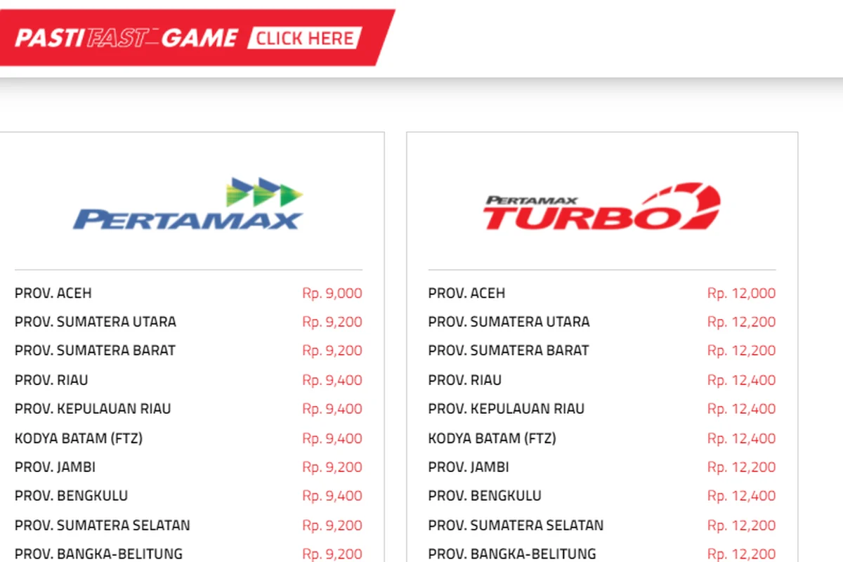 Harga Pertamax Naik, Pertamina Tetap Tanggung Beban Subsidi Rp 3.570 per Liter
