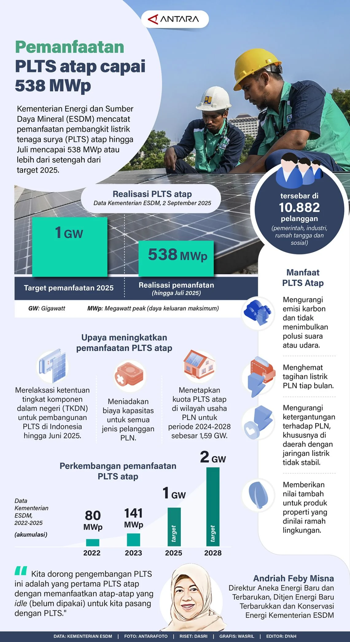 IEEFA: PLTS Atap Kunci Transisi Energi Indonesia, namun Terhambat Kebijakan