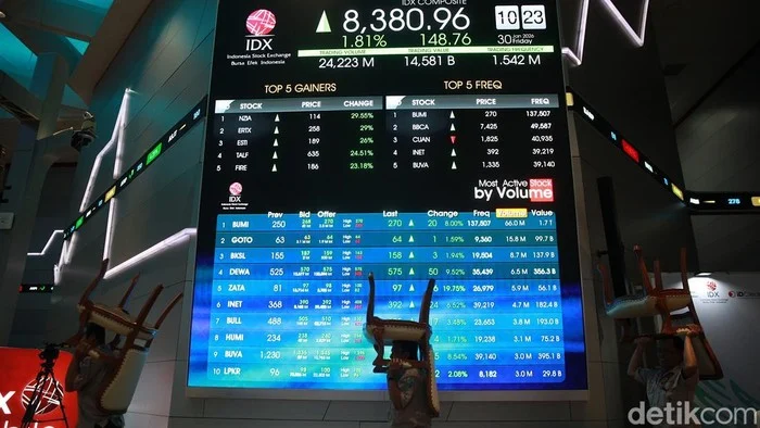 IHSG Dibuka Volatil, Emiten Fundamental Kuat Siap Jadi Motor Rebound Pasar