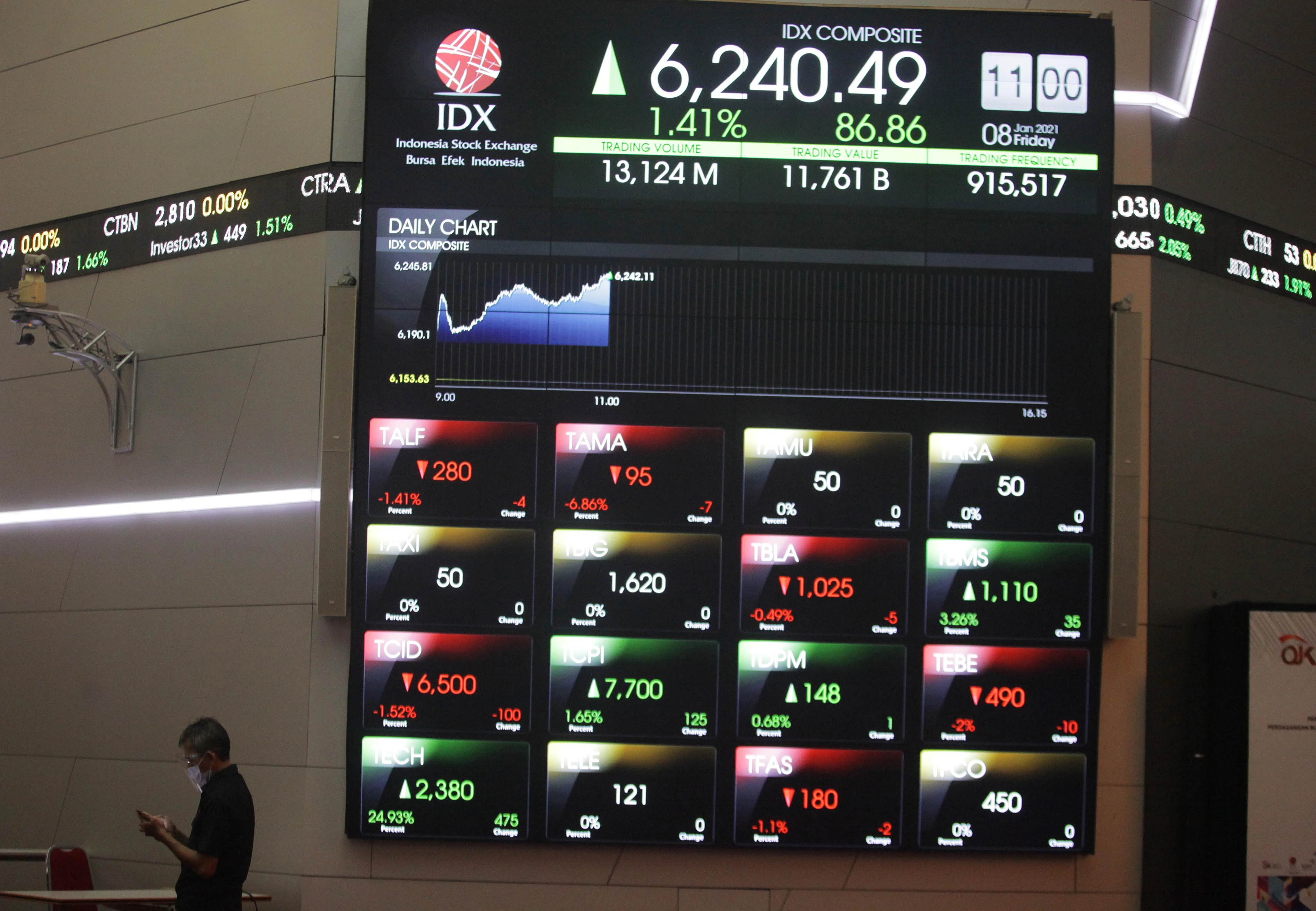 IHSG Diprediksi Lanjutkan Penguatan pada Kamis (11/6), Bakal Kembali ke Level 6.000?