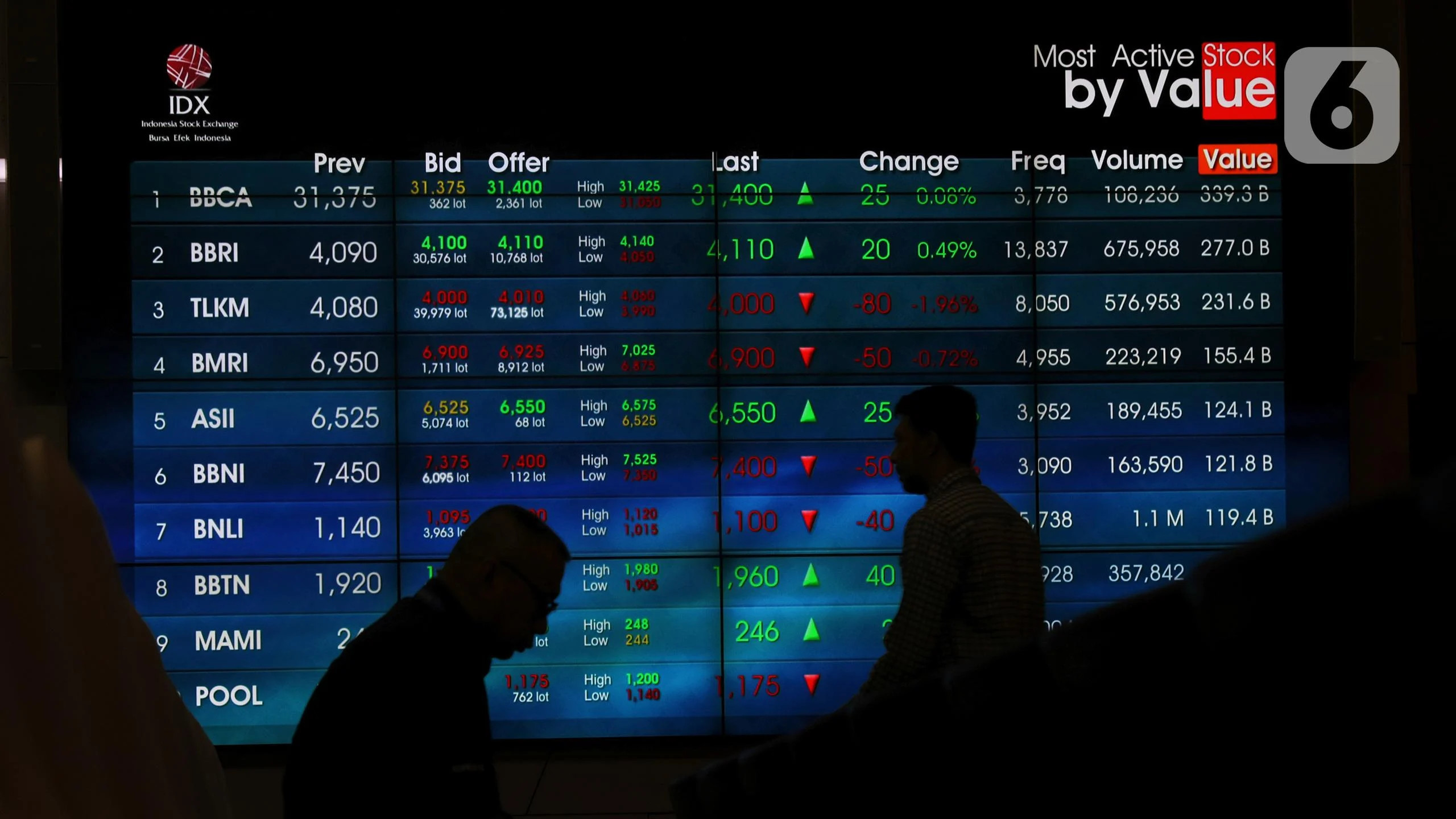 IHSG Diprediksi Menguat Awal Pekan, Berikut Saham yang Layak Dicermati