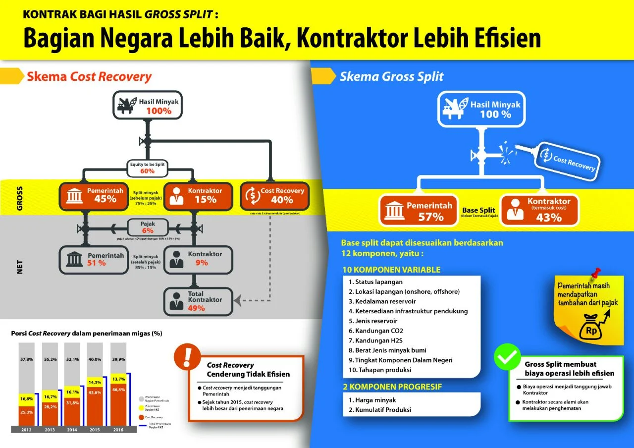 IMA Apresiasi Pembatalan Skema Gross Split untuk Sektor Minerba, Ucapan Terima Kasih kepada Bahlil