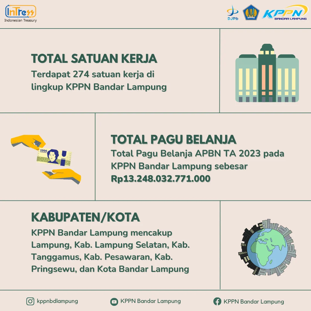 Indef Soroti Pagu Indikatif Kemenkeu 2027 Sebesar Rp 49,8 Triliun, Tekankan Dominasi Belanja Rutin Tidak Ideal