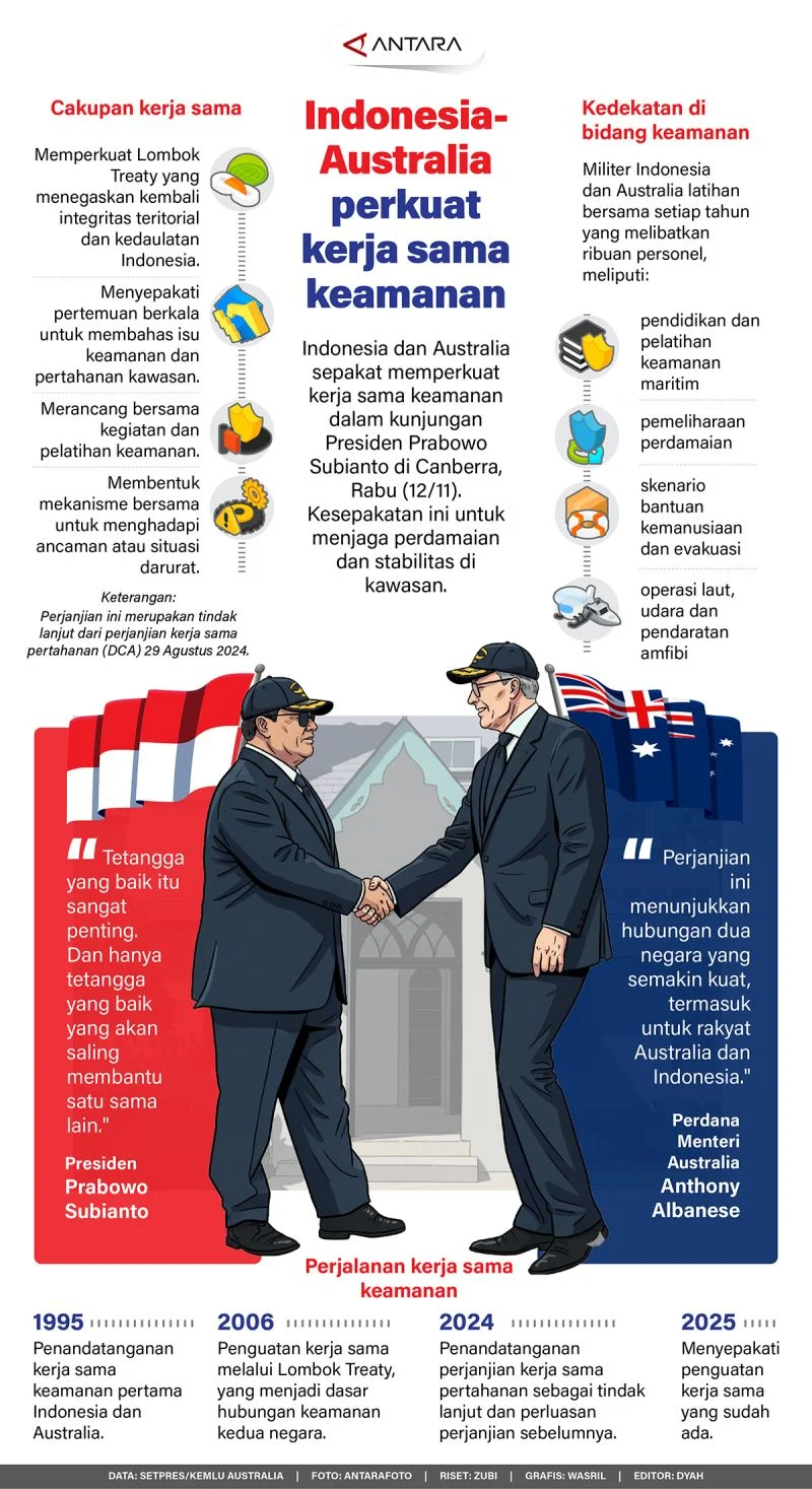 Indonesia Dukung Kerja Sama ASEAN‑Australia dalam Penanganan Pekerja Migran dan Kejahatan Transnasional
