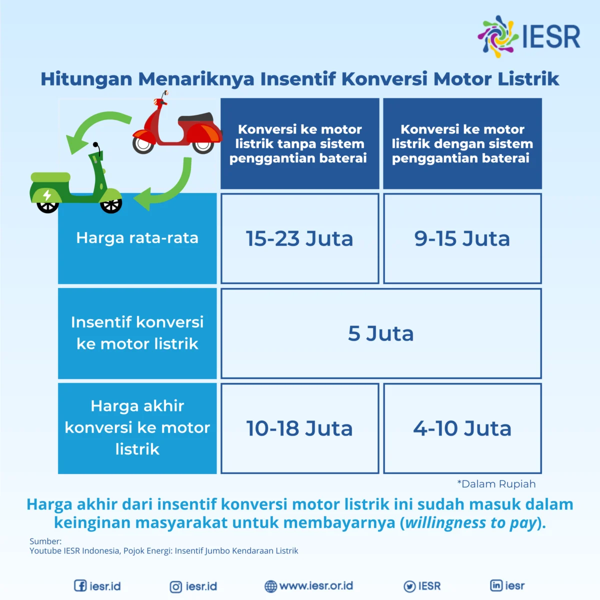 Insentif Kendaraan Listrik Mundur Jauh, Begini Penjelasan Purbaya