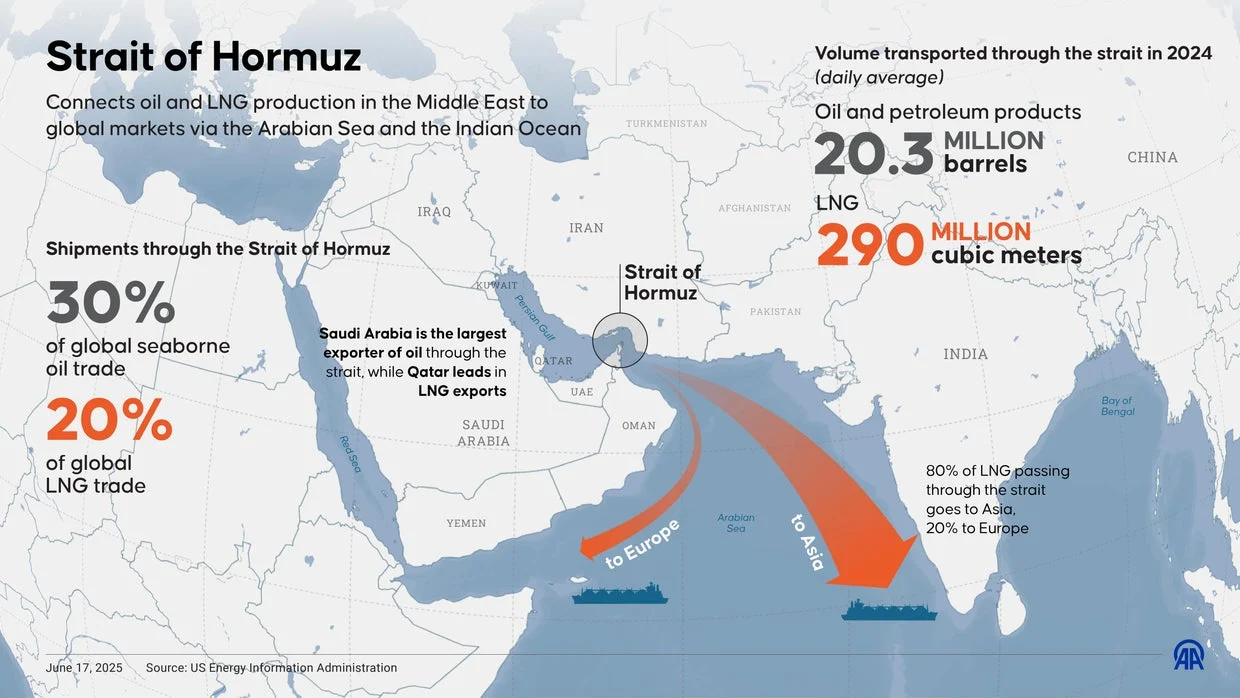 Iran Ungkap Sabuk Keamanan Perlawanan Baru Membentang dari Selat Hormuz hingga Bab al-Mandab