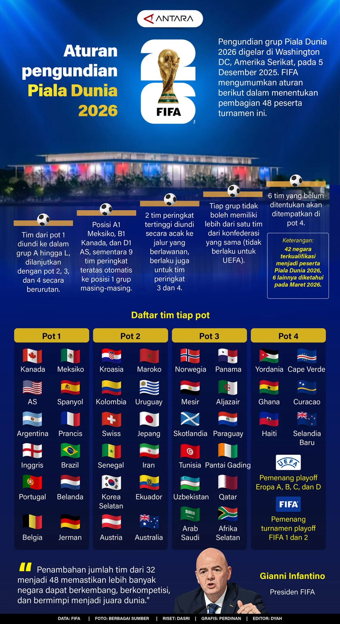 Janji Manis Ledakan Ekonomi Piala Dunia 2026, Awas! Tensi Geopolitik Bisa Bikin Zonk