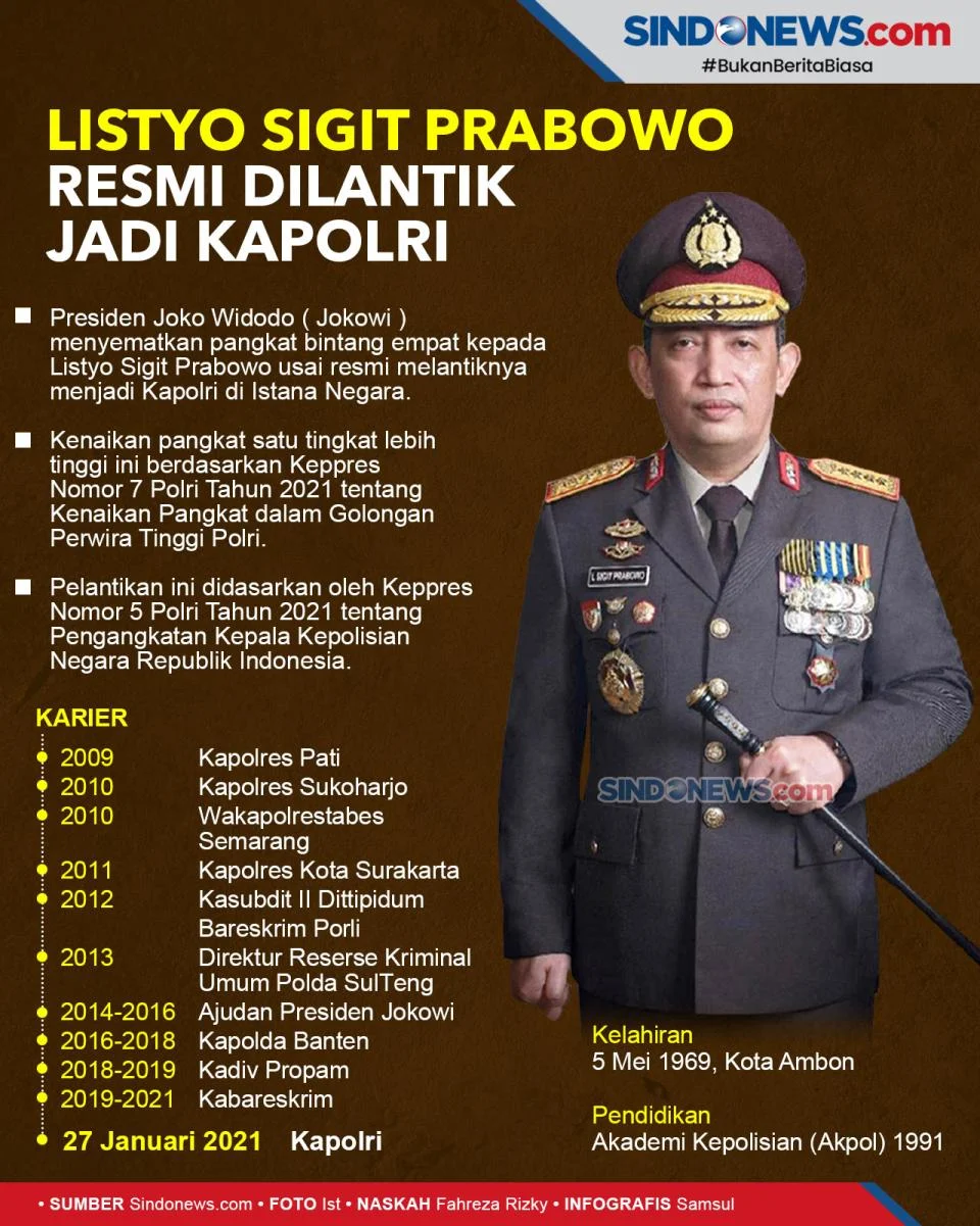 Kapolri Listyo Sigit Prabowo Ungkap Keinginan Jadi Aktivis Usai Pensiun, Siap Kawal Perjuangan Buruh