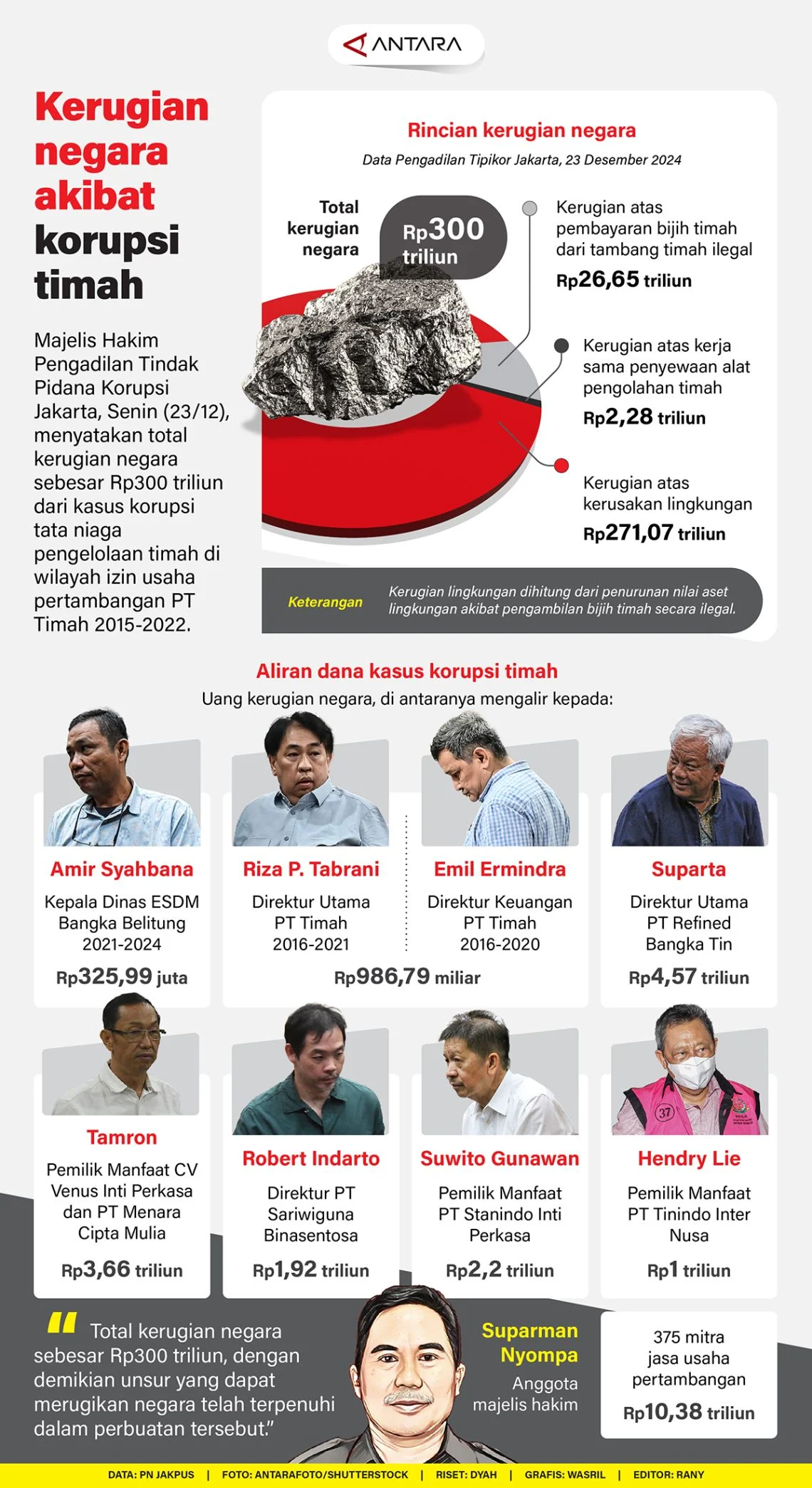 Kasus Mega Korupsi BGN dan Kitas-Kitap