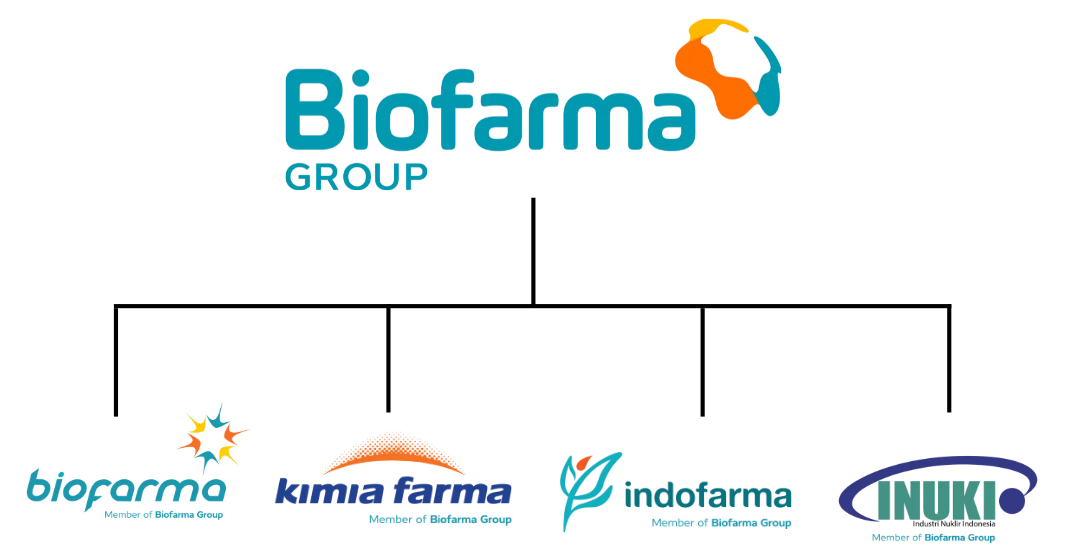Kawal Transformasi Terintegrasi: Upaya Penguatan Bio Farma Group