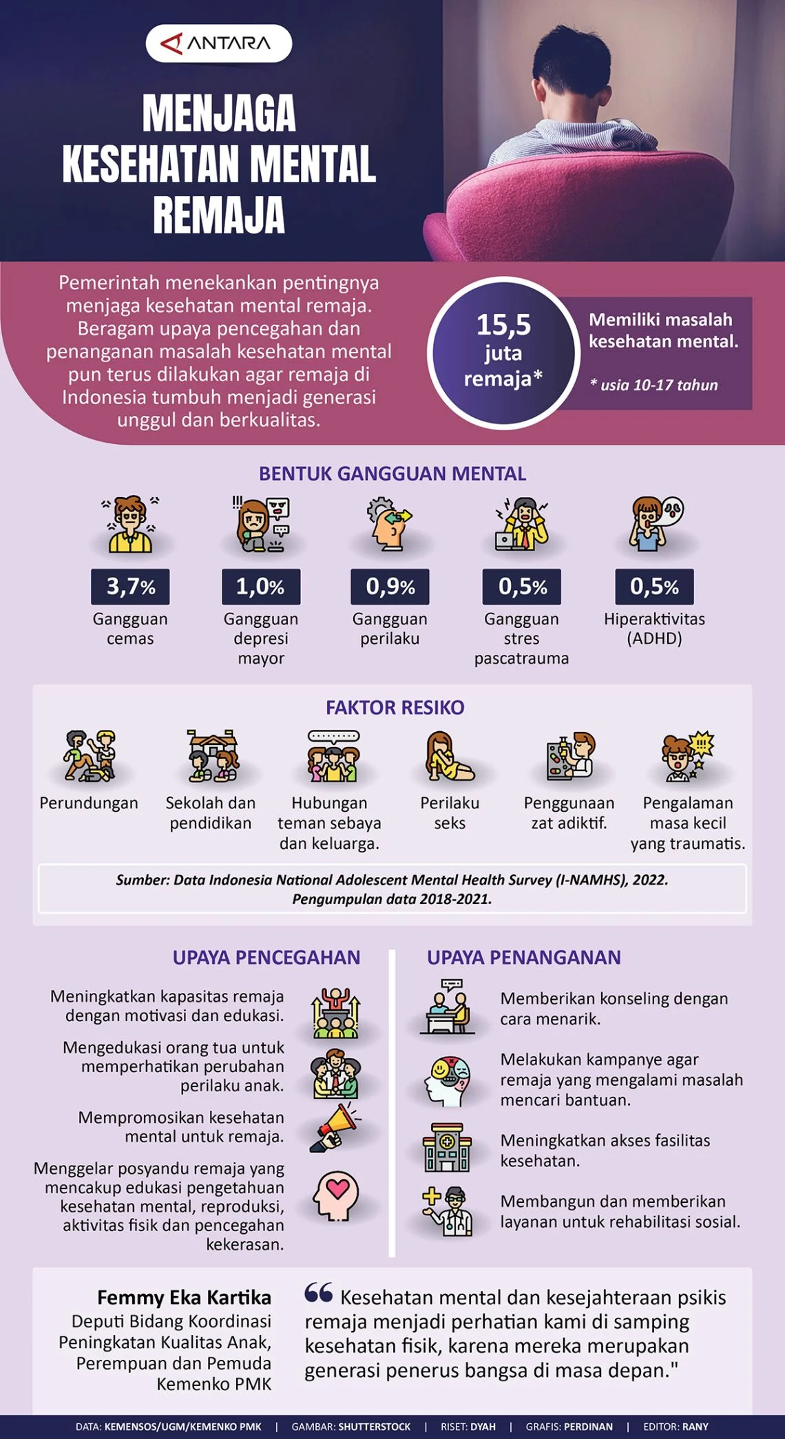Kemenkes: Kurangi Stigma tentang Pria untuk Menjaga Kesehatan Mentalnya