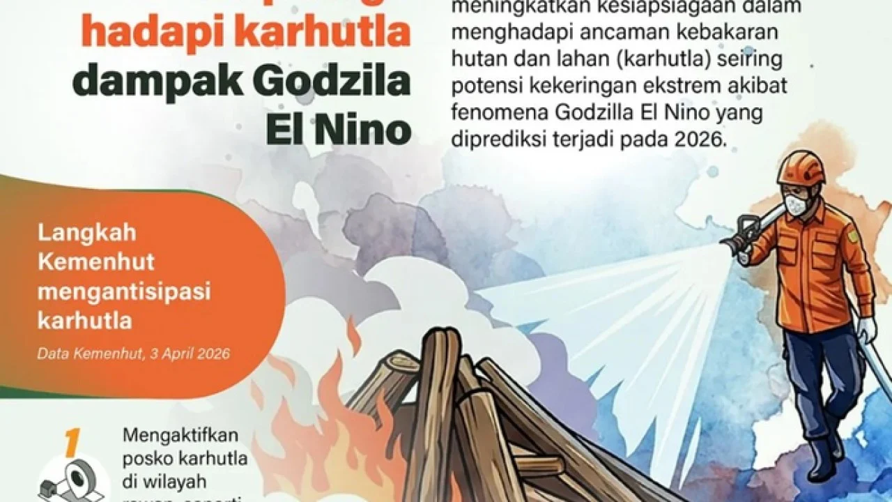 Kemenko Polkam Reaktivasi Desk Koordinasi Penanggulangan Karhutla Hadapi Ancaman El Nino