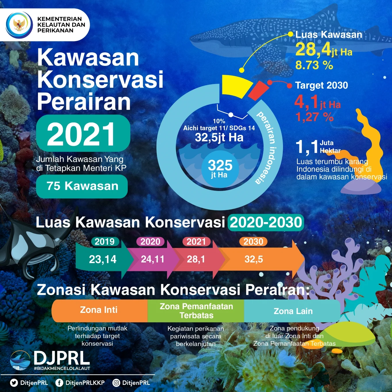 Kementerian Kelautan dan Perikanan Gandeng Mitra Konservasi Ajak Masyarakat Jaga Laut di Hari Laut Dunia